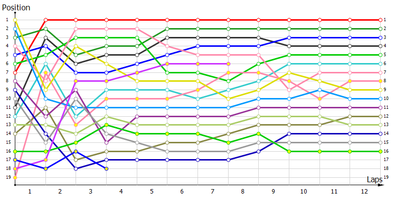 Positions