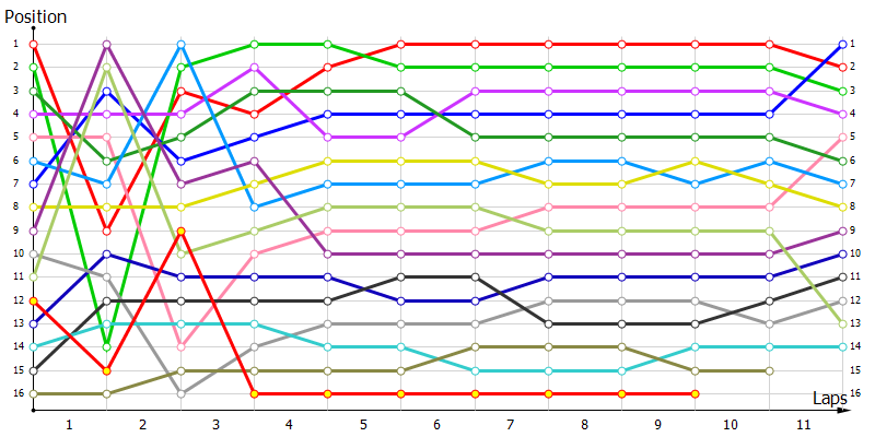 Positions