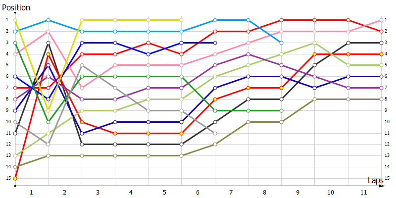 Positions