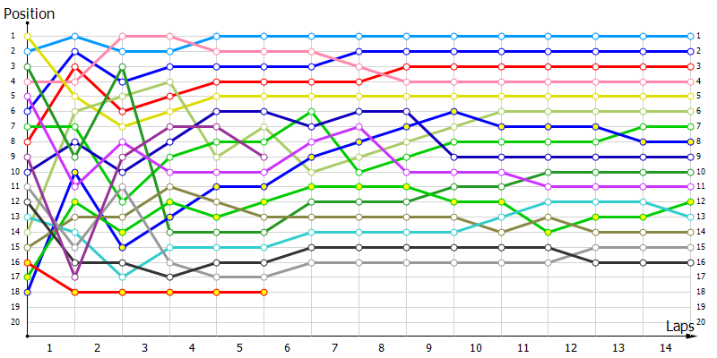 Positions