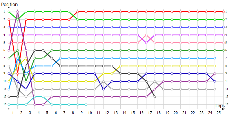 Positions
