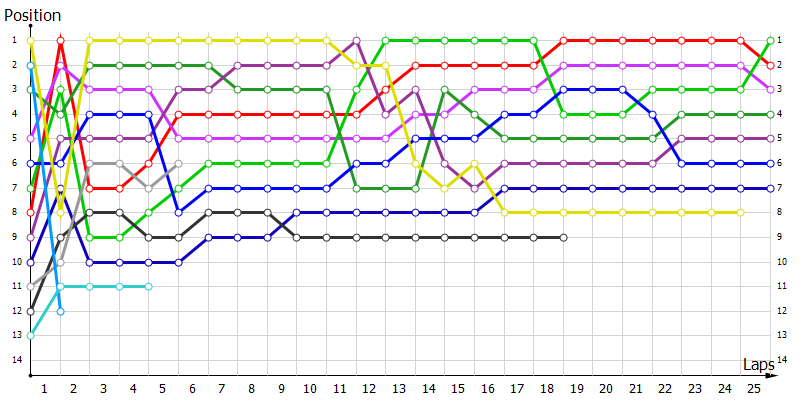 Positions