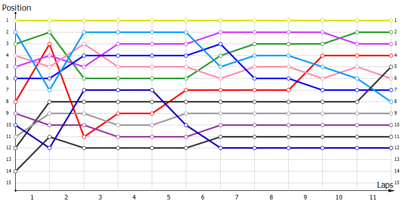 Positions