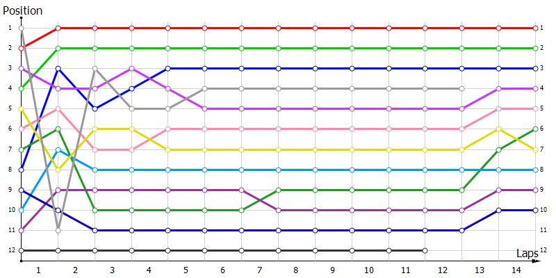 Positions