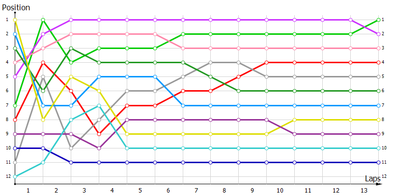 Positions
