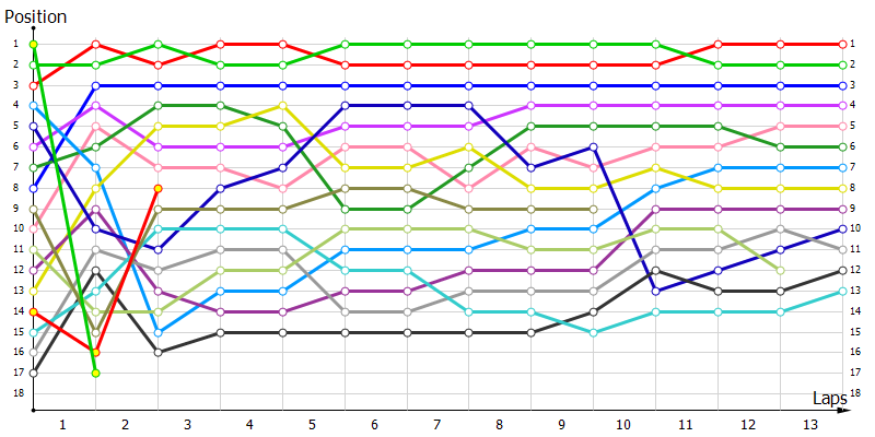 Positions