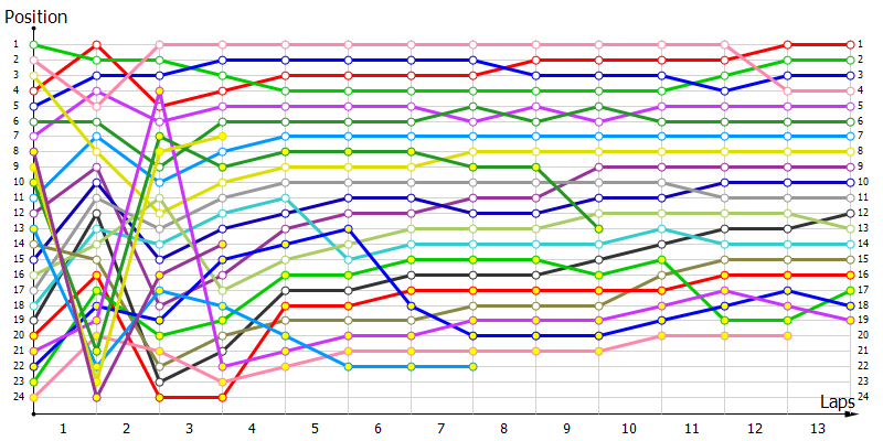 Positions
