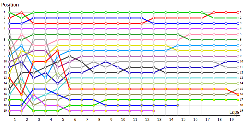 Positions