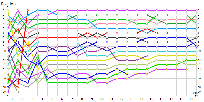 Positions