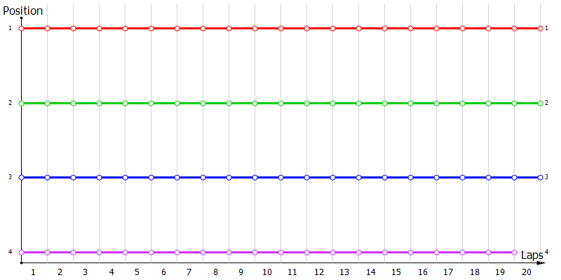 Positions