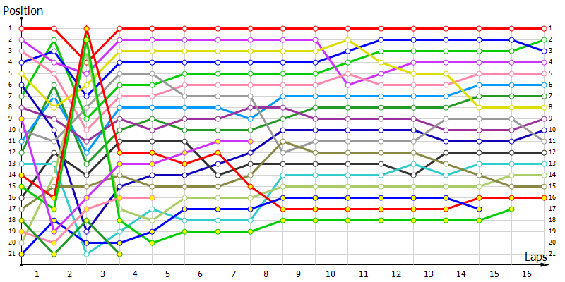 Positions