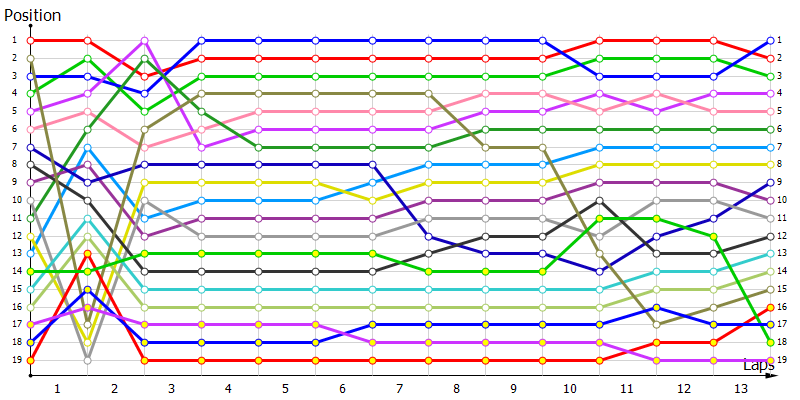 Positions