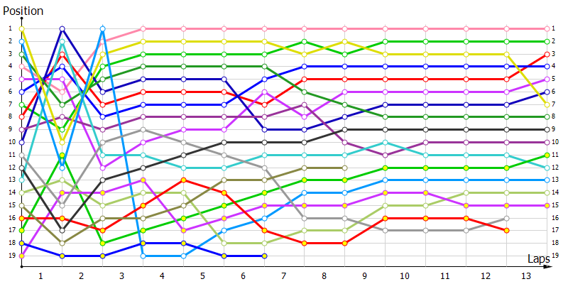 Positions