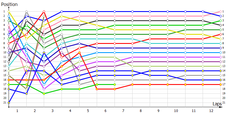 Positions