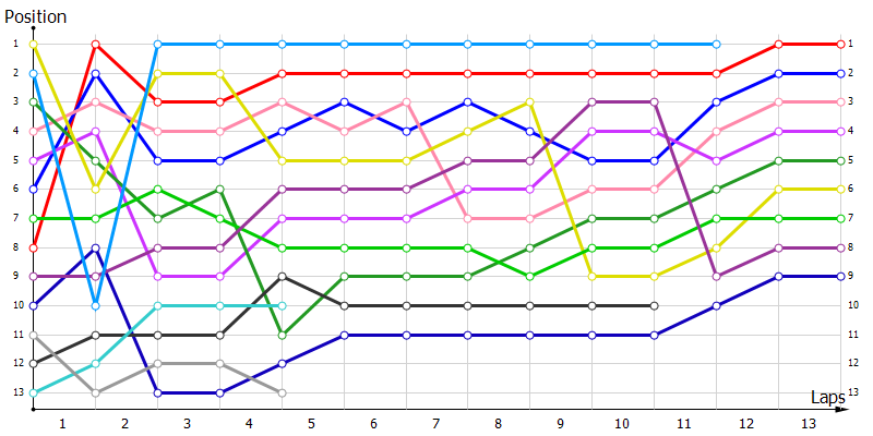 Positions