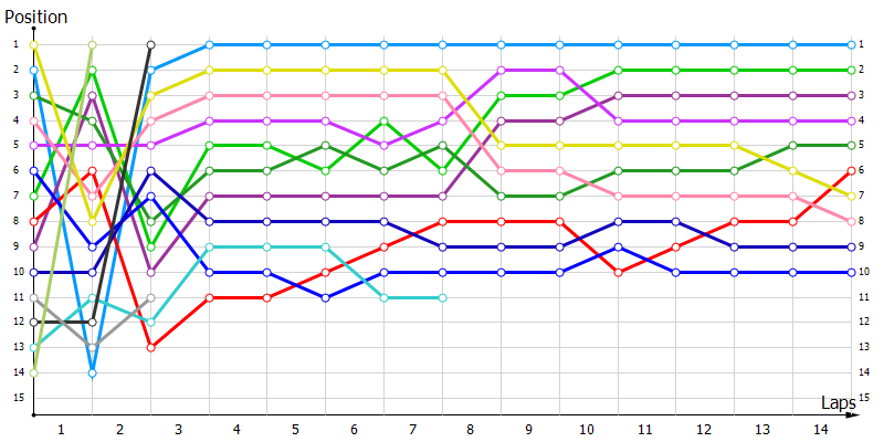 Positions