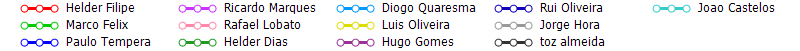 Legend
