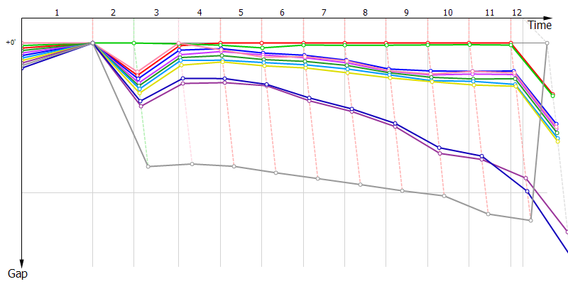 Gaps
