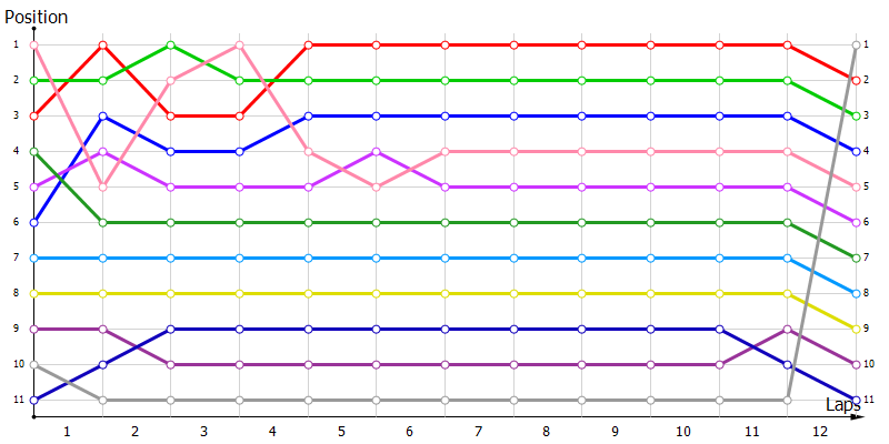 Positions