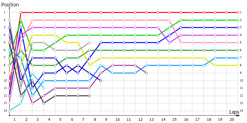 Positions