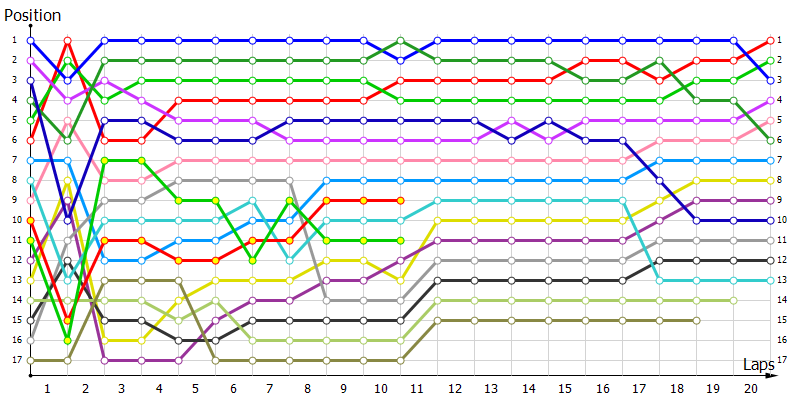 Positions
