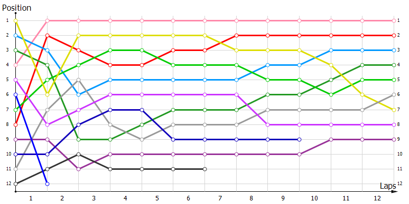 Positions