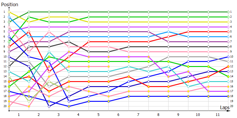 Positions