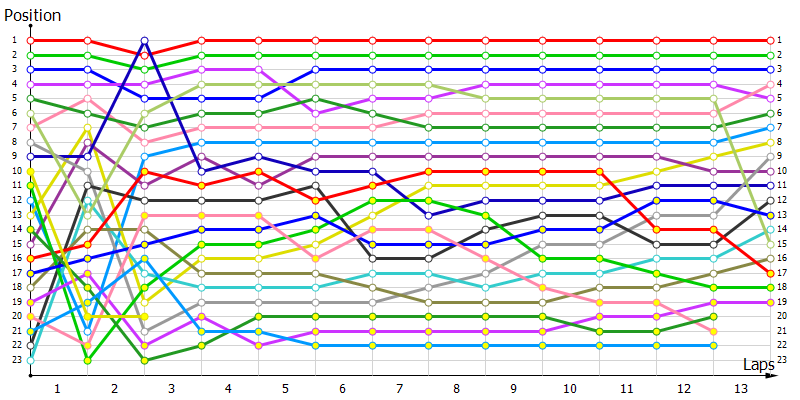 Positions