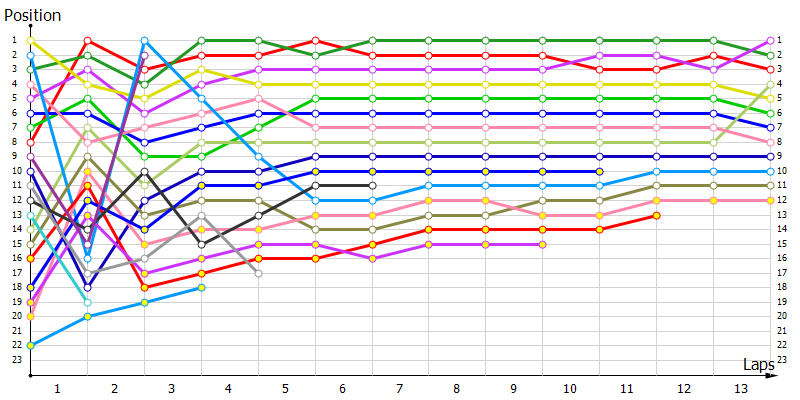 Positions