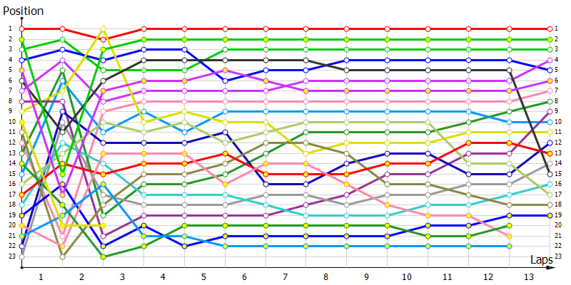 Positions