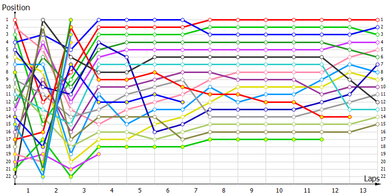 Positions
