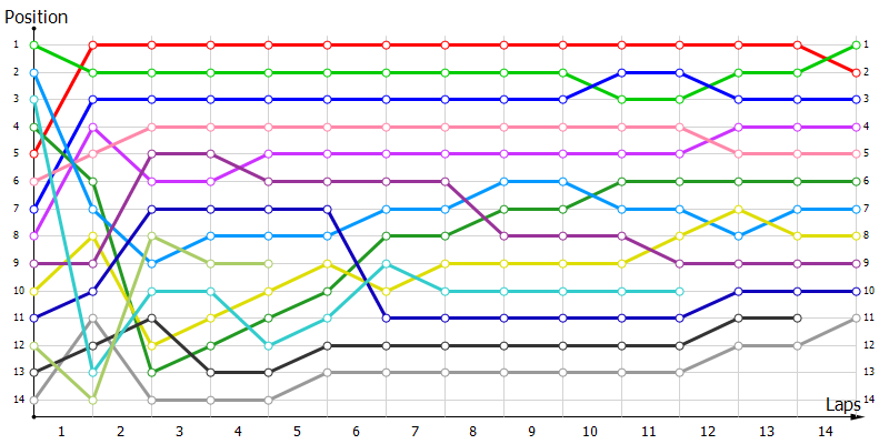 Positions