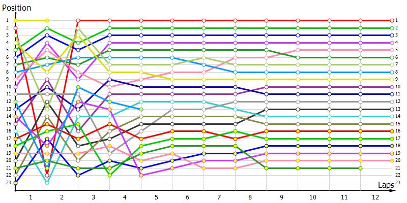 Positions