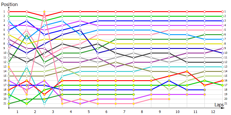 Positions