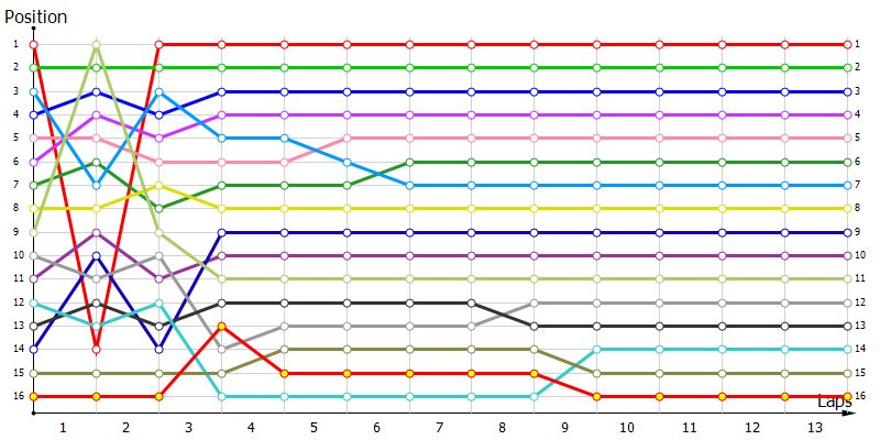 Positions