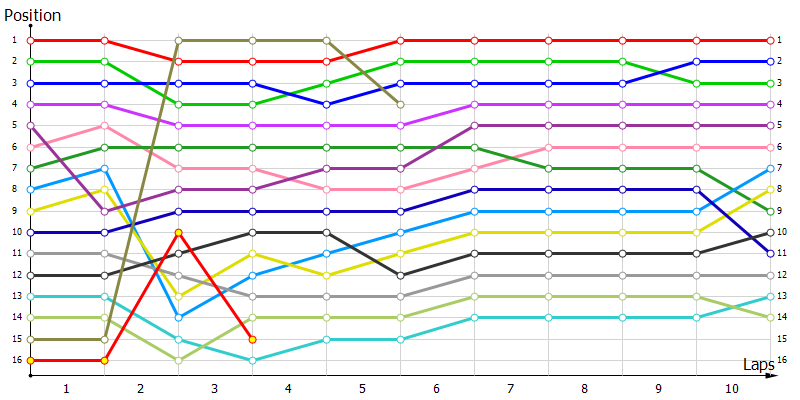 Positions