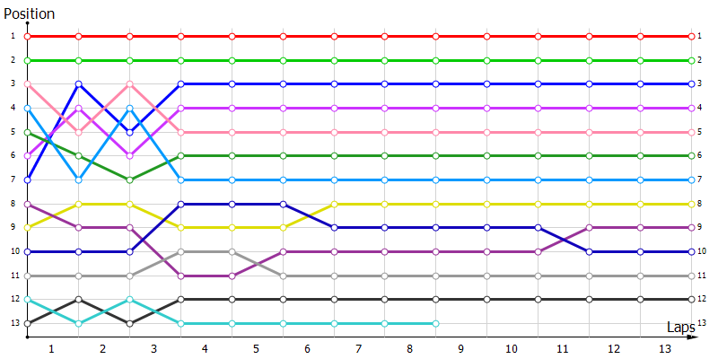 Positions