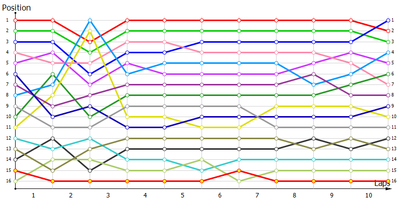 Positions