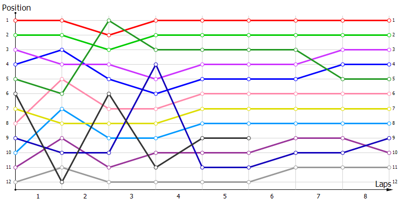 Positions