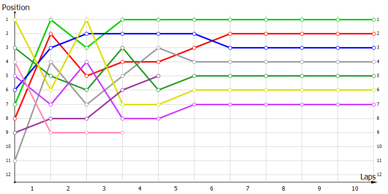 Positions