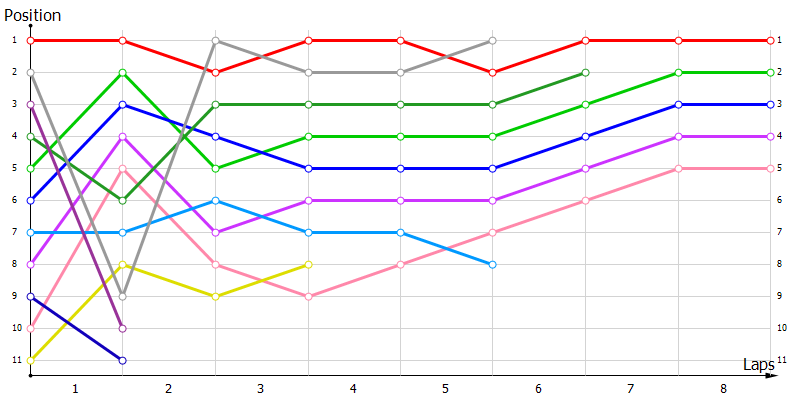 Positions