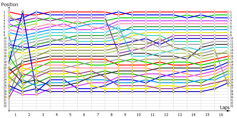 Positions