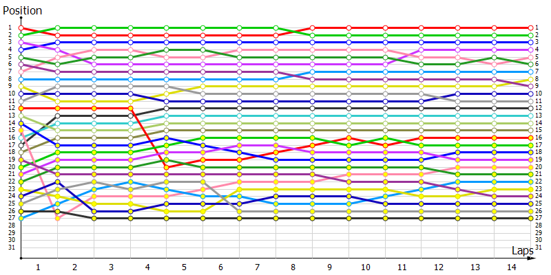 Positions