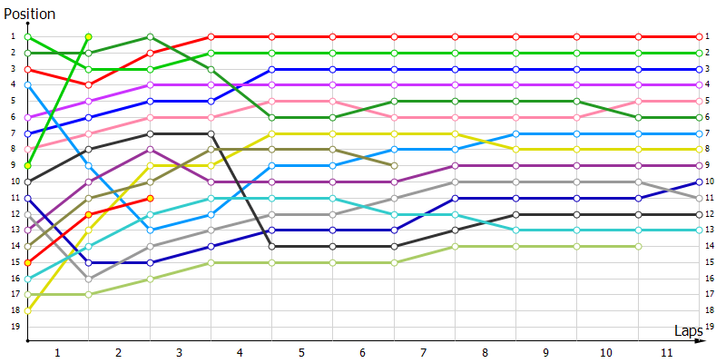 Positions