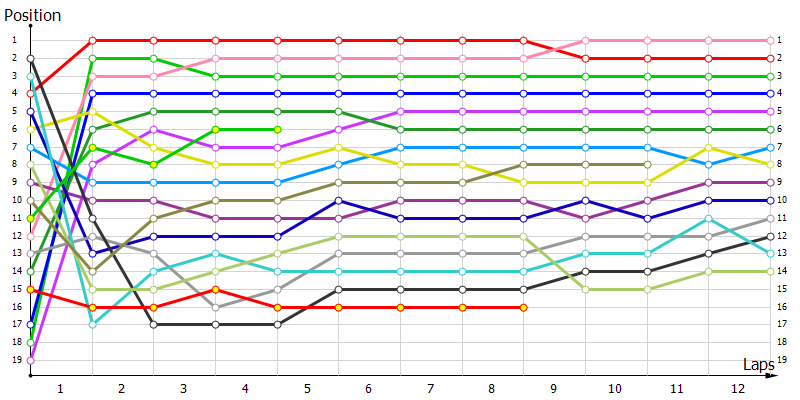 Positions