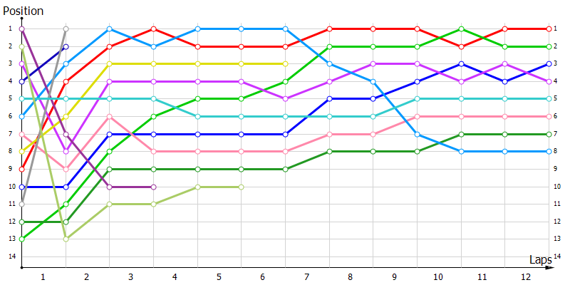 Positions