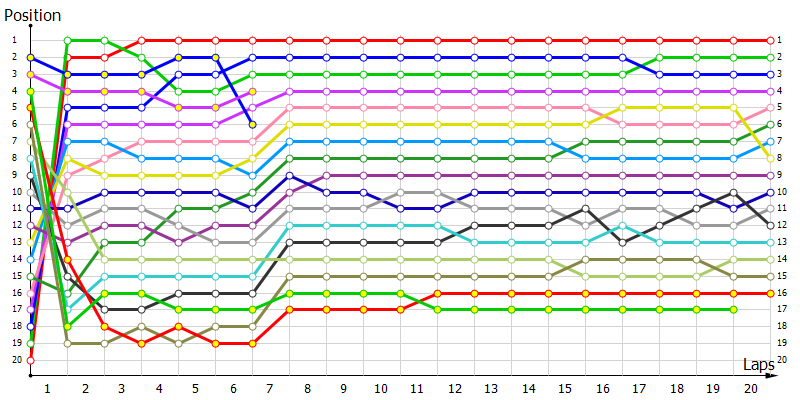 Positions