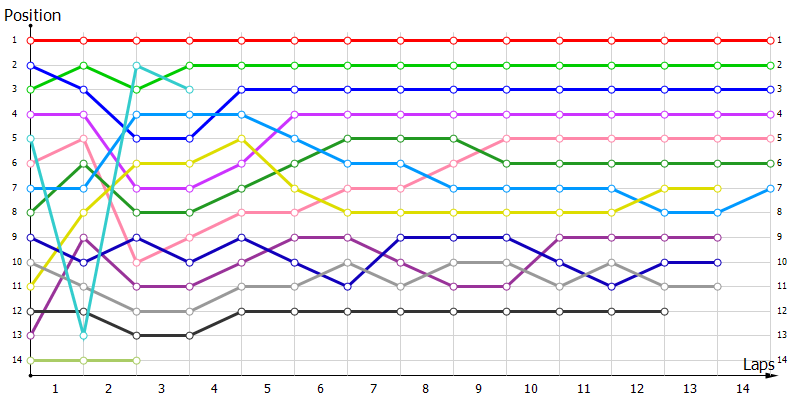 Positions