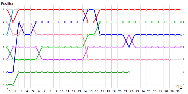 Positions