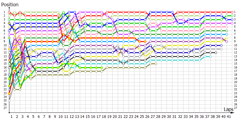 Positions